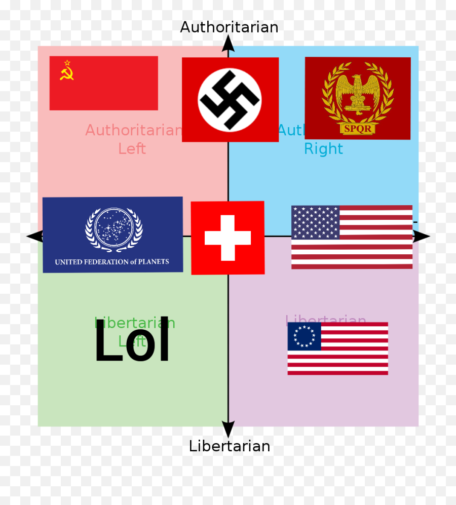 Most Prominent Countries From Each Quadrant - Frederick The Great Meme Png,Codreanu Icon