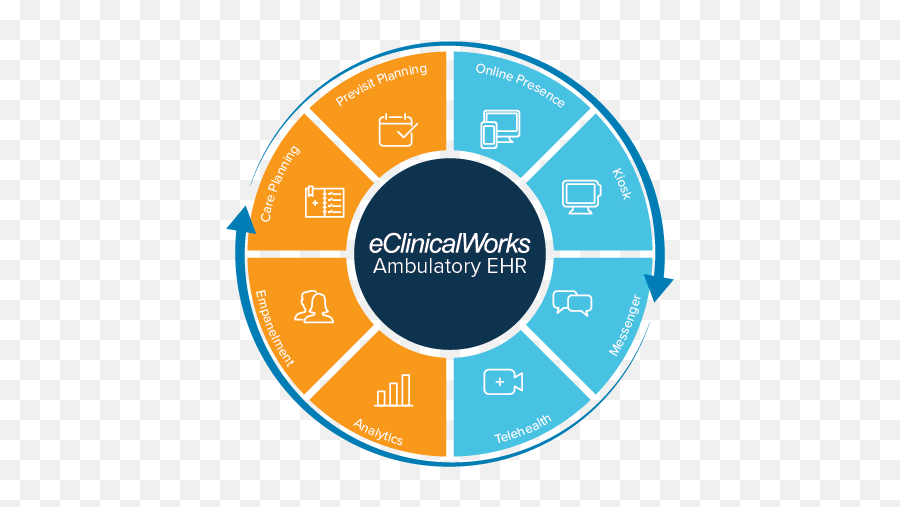 Cloud - Based Ehr Healthcare System From Eclinicalworks Antares Mendoza Png,Health Record Icon