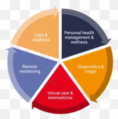 Model Archives - STL Partners Kouzes And Posner Leadership Practices Inventory png