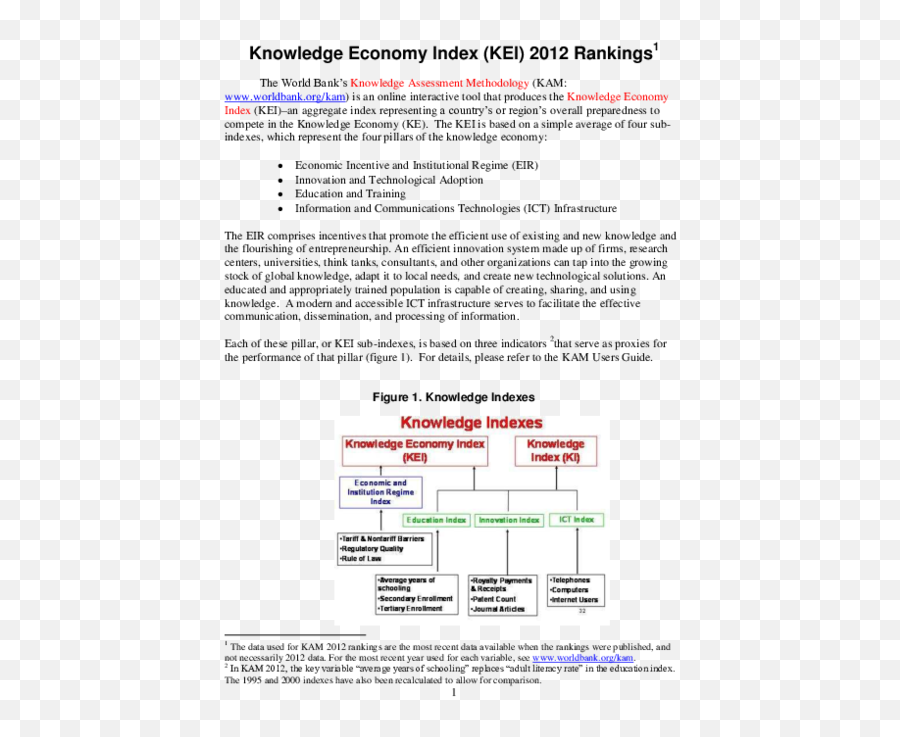 Pdf Human Development Index Hdi 2014 Farhad Ghalei - Document Png,Icon 1000 Vigilante Dropout