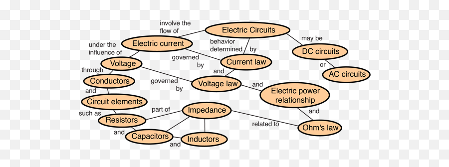 Electric Circuit Concepts - Cartoon Png,Circuitry Png