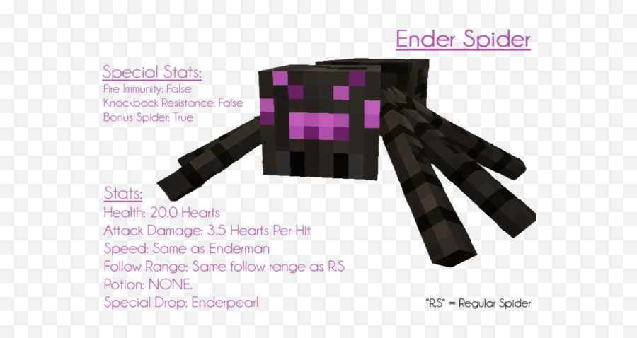 Ore Spiders For Minecraft 1710 U2013 Minecraftdls - Ore Spider Mod Png,Ender Pearl Png