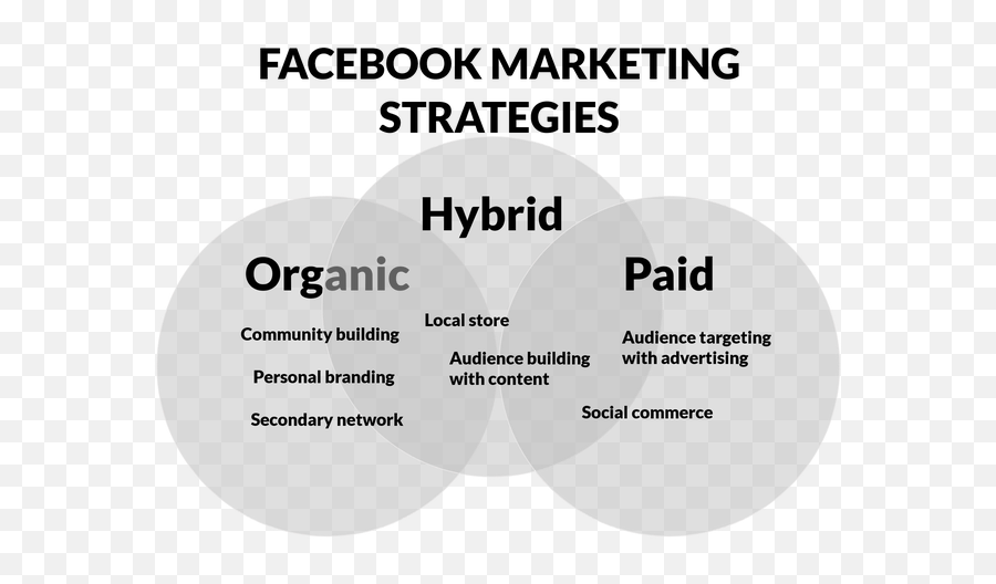 How To Use Facebook Marketing For Your Small Business The - Dot Png,Facebook American Flag Icon