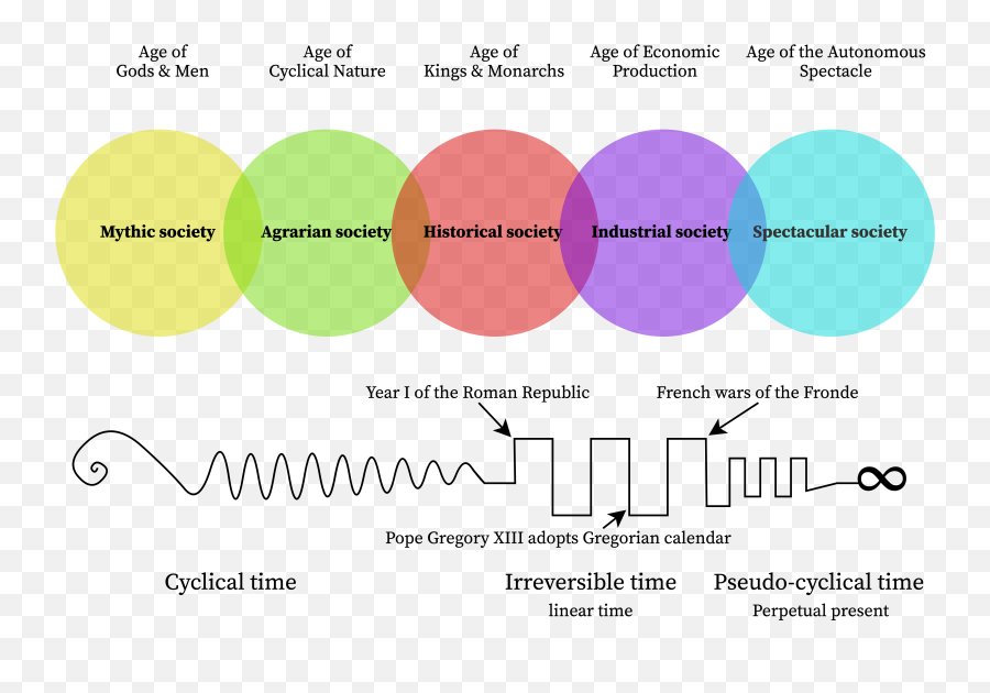 The Society Of Spectacle - Statistical Graphics Png,Kursk Root Icon Schedule 2017