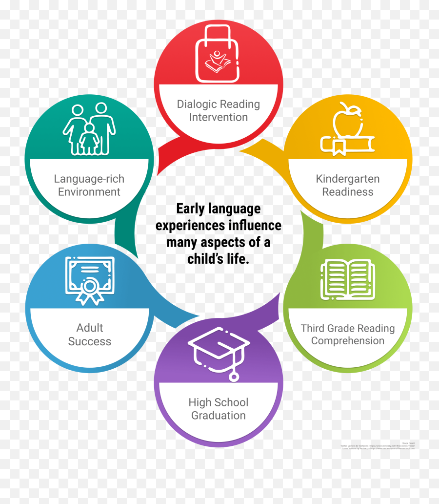 The Research - Raising A Reader Massachusetts Language Png,Lang Icon