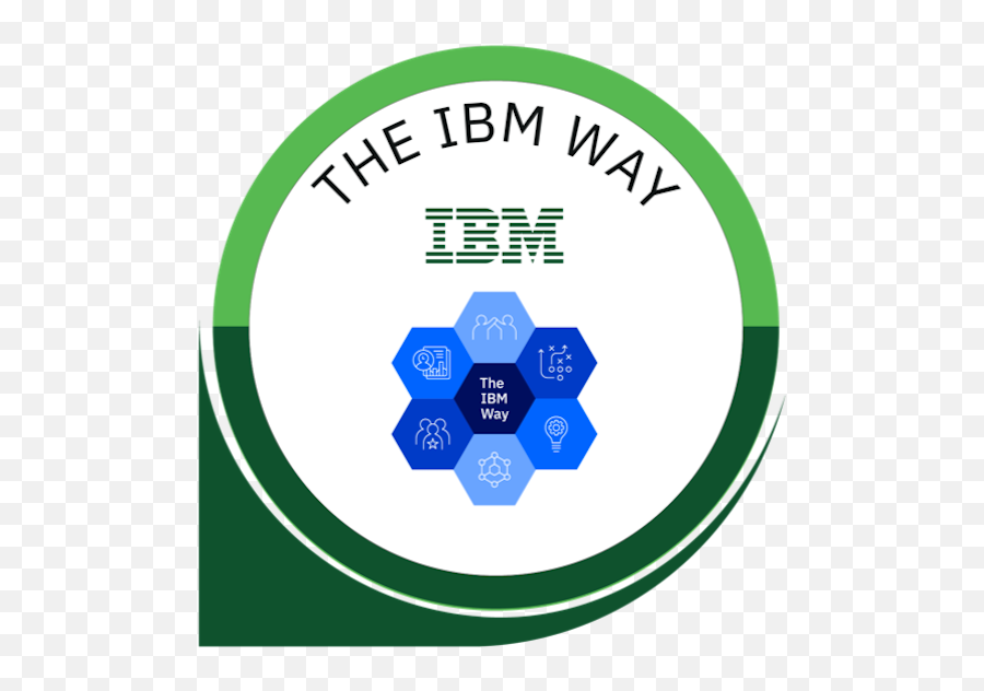 Ibm - Badges Acclaim Ibm Way Png,Ibm Logo Transparent