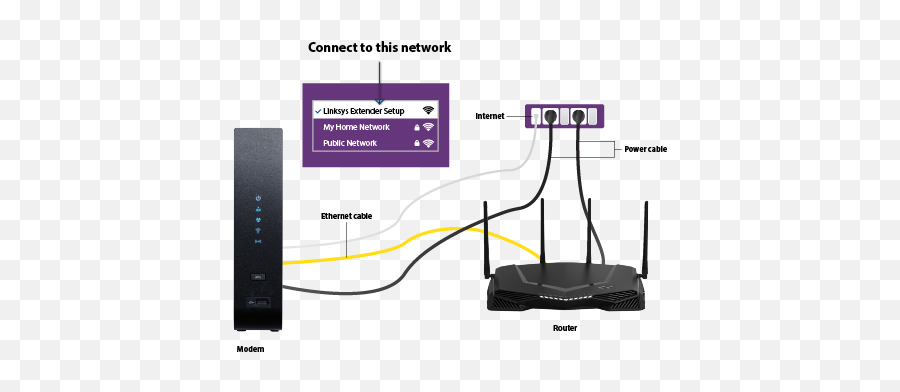 Steps How To Hook Up Netgear Router Routersetup - Hook Up A Router Png,Router Png