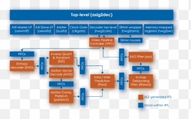 Google Inc - Mentor Graphics Vertical png