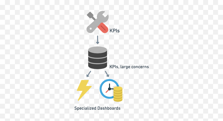 Dashboard Organization And Naming - Cylinder Png,Kpi Dashboard Icon