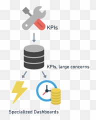 Dashboard Organization And Naming - Cylinder png