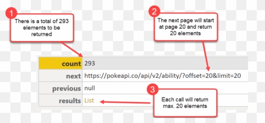 How Not To Miss The Last Page When Paging With Power Bi And - Dot png