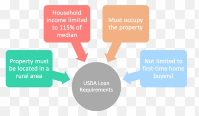 Eligibility And - Mortgage Loan Servicing png