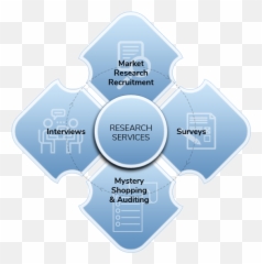 Trackbee Market Research A Complete Survey System - Sharing png