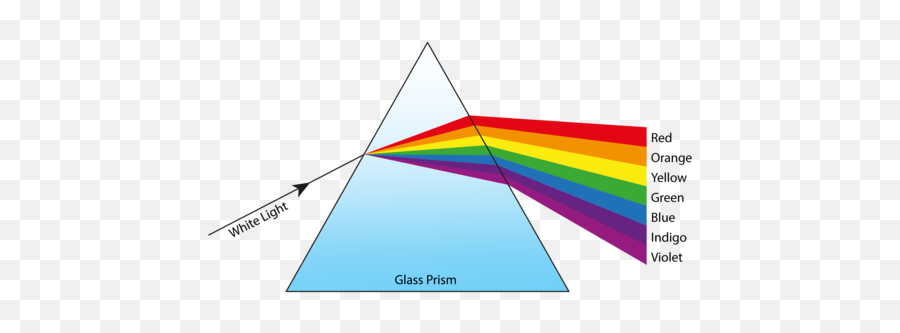 Opaque And Transparent Substances - Rainbow Refraction Of Light Png,White Light Transparent