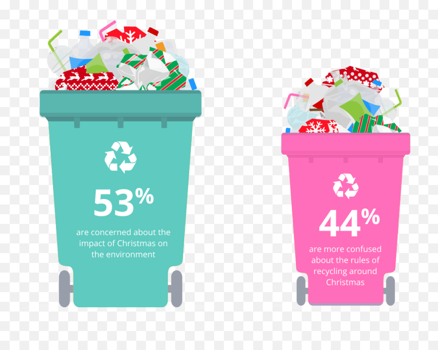 Which Bin Christmas Recycling Confusion - Confusedcom Recycling Confusion Png,Star Wars Recycle Bin Icon
