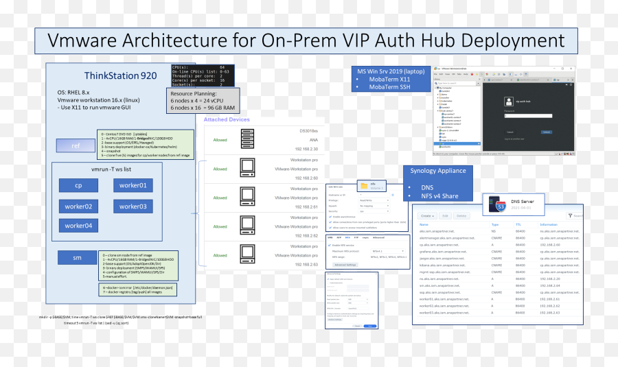 Process U2013 Ana Technology Partner - Vertical Png,Head Icon Tt 10.0