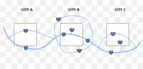 Decode The Interstates What Highway Numbers Actually Mean - Interstate Numbering System png