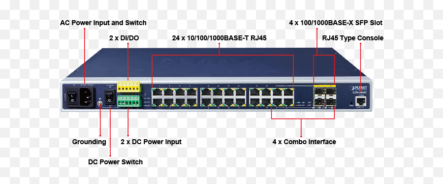 Igsw - 24040t Rackmount Managed Ethernet Switch Planet Network Switch Input Slot Png,Cisco Network Switch Icon