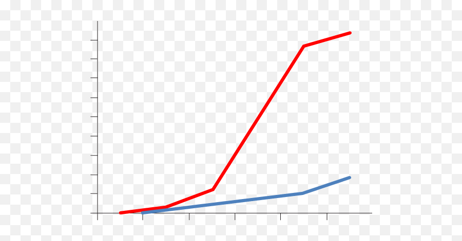 Growth Curve Of Two Sympatric Mullet Species Under Same Grow - Plot Png,Mullet Png