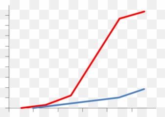 Growth Curve Of Two Sympatric Mullet Species Under Same Grow - Plot Png,Mullet Png