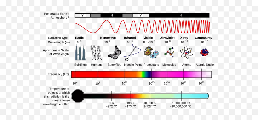 Why Is A Blue Flame Hotter And Cleaner - Quora Infrared On Electromagnetic Spectrum Png,Blue Flame Transparent