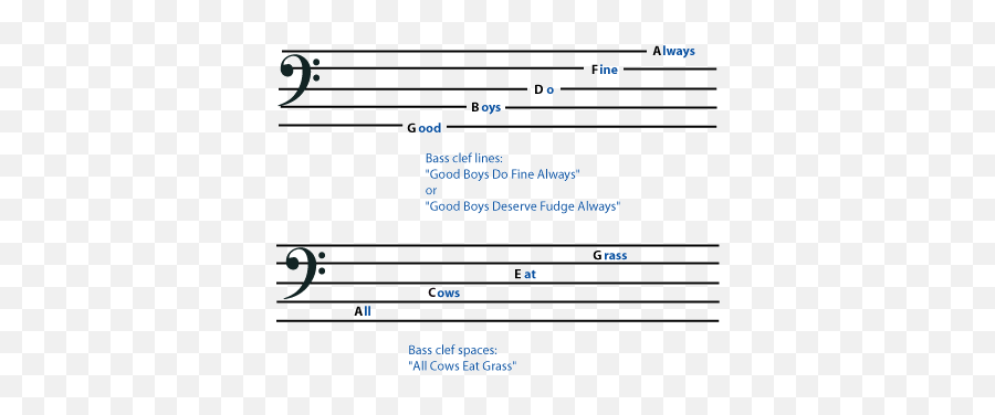 Treble Clef And Bass - Bass Clef Notes Sayings Png,Bass Clef Png