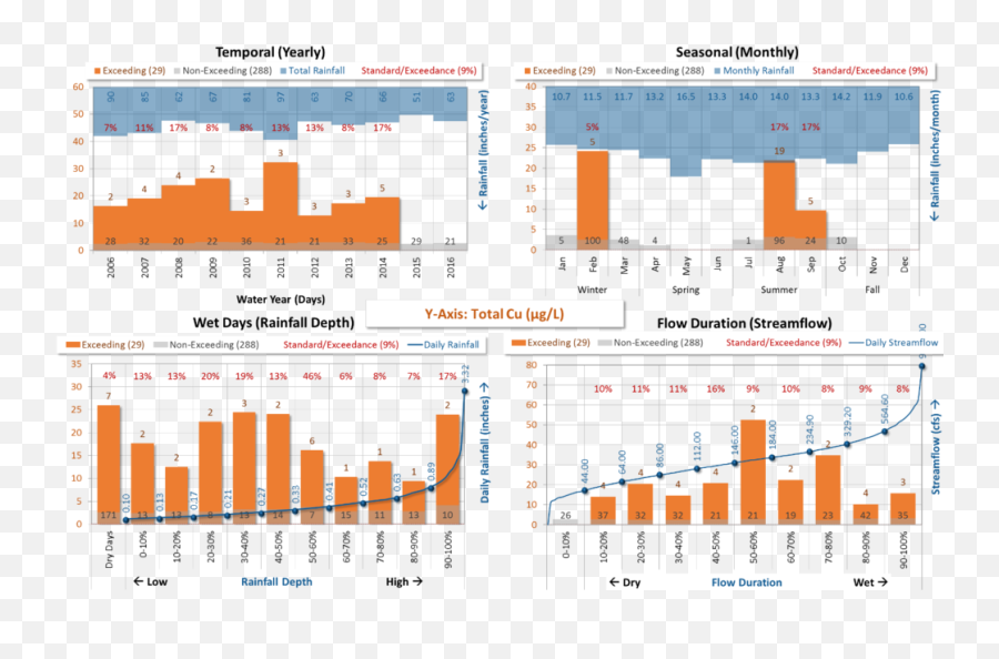 Puerto Rico Tmdl And Implementation Plan Development - Statistical Graphics Png,Puerto Rico Png