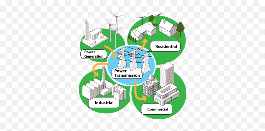 Smart Grid - Smart Electric Grid Png,Photo Grid Icon