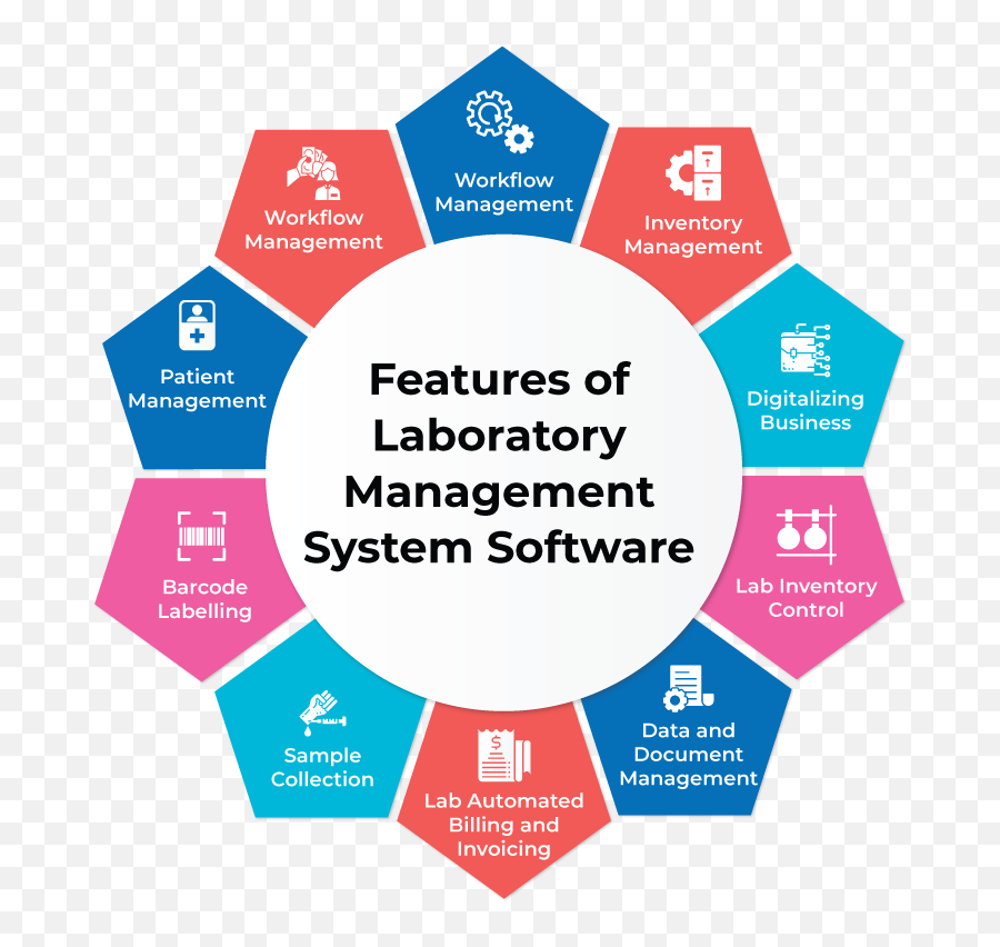 Www - Diagnostic Centre Software Png,Laboratory Information System Icon For Results