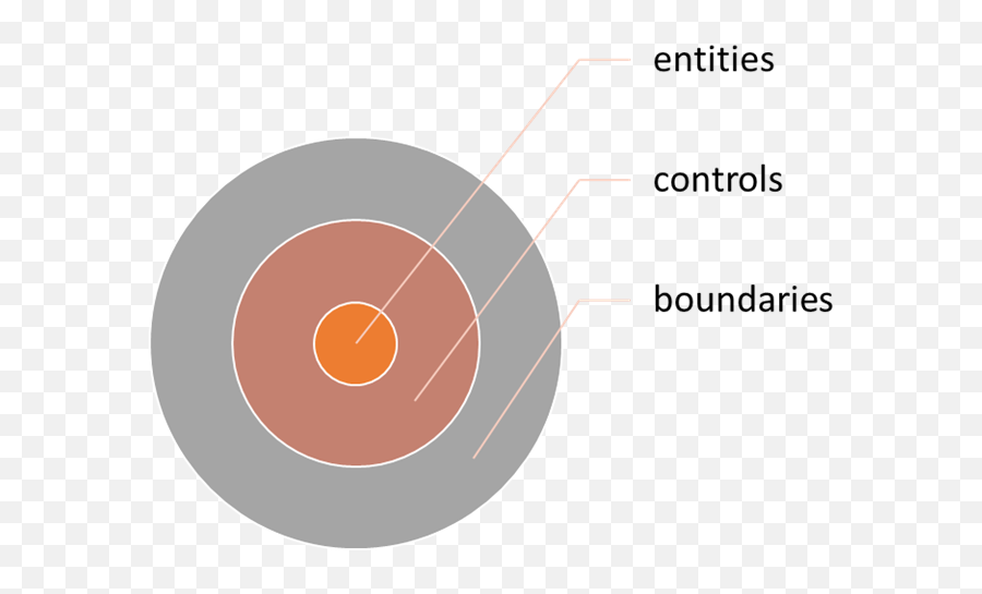 Requirements Overview The Phase Is Often - Dot Png,Uml Icon