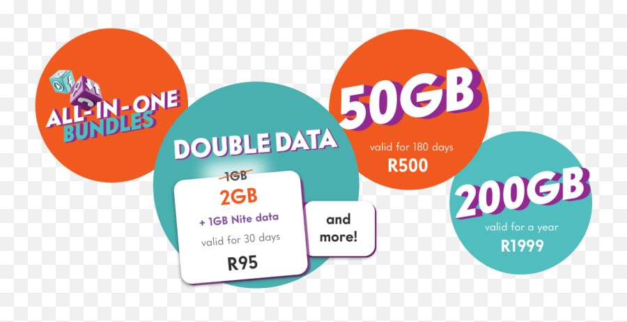 Cellphone Contracts Prepaid U0026 Data C - Fibre Ftth Cell C Circle Png,C Png