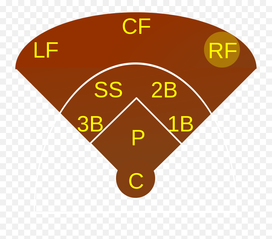 Right Fielder - Right Field Baseball Png,Baseball Diamond Png