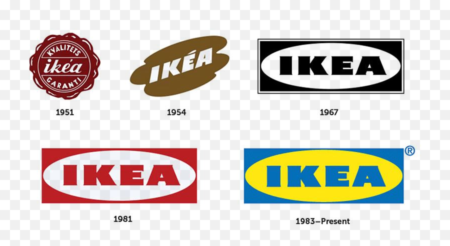 Besten Logos Aller Zeiten - Das Informations Portal Für Die Ikea Png,Ikea Logo Png