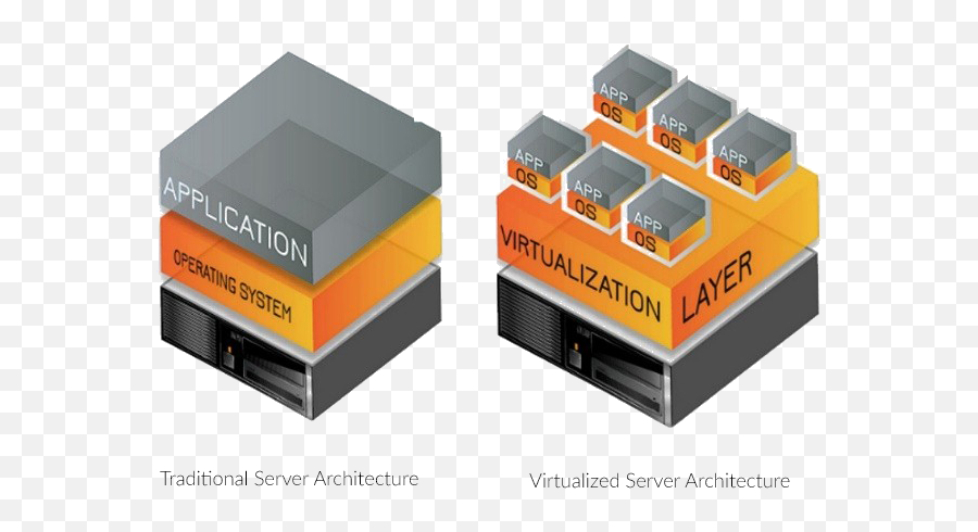 The Physical Savings Of Virtualization - Horizontal Png,Virtualization Icon