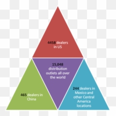 Channels - General Motors Marketspace Definition png