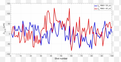 Shift 420 141117 Analysis Of Laser Beam Jitter - Plot png