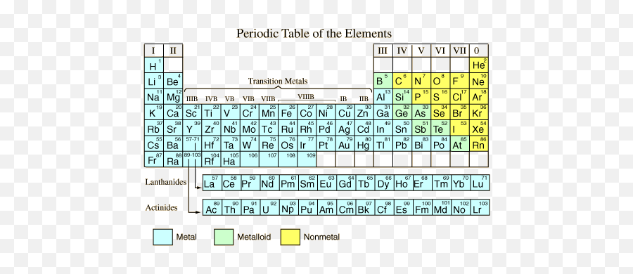 Periodic Table Of The Elements - Periodic Table Combined Science Png,Periodic Table Transparent