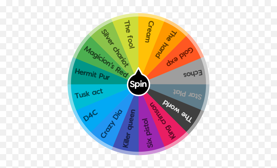 What Is Your Jojo Stand Spin The Wheel App - Jojo Spin The Wheel Png,King Crimson Png