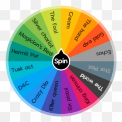 What Is Your Jojo Stand Spin The Wheel App - Jojo Spin The Wheel Png,King Crimson Png