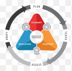 Tulsa Way For Teaching And Learning - Public Schools Dot png