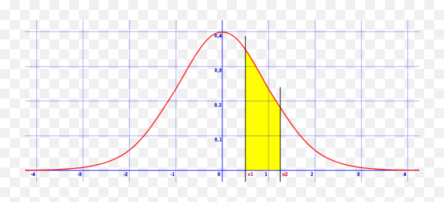 Find It In - Tablas De Estadistica Png,Normal Distribution Icon