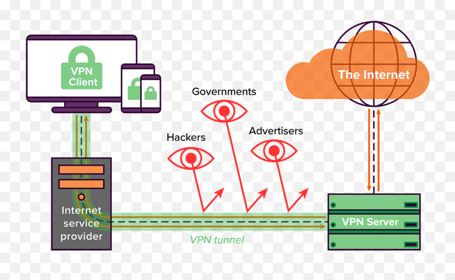 What Is Vpn - Forscopeeu Vertical Png,Avast Vpn Icon