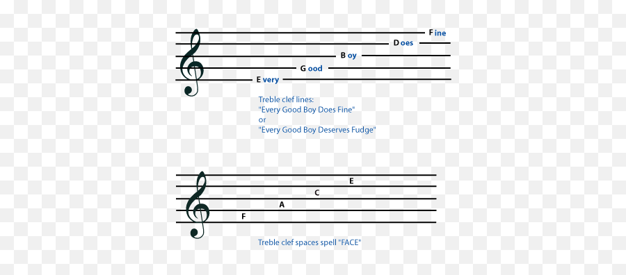 Treble Clef And Bass - Remember Treble Clef Notes Png,Bass Clef Png
