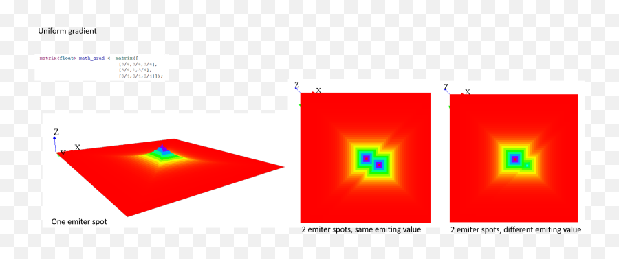 Implementing Diffusion Gama - Platform Screenshot Png,Matrix Code Png