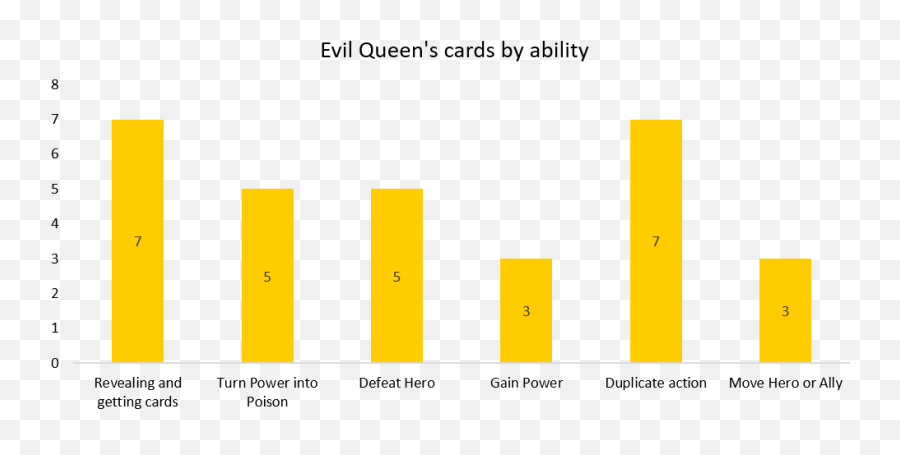 Disney Villainous Evil Queen Strategy - Character Villain Guide Amber Png,Evil Queen Png