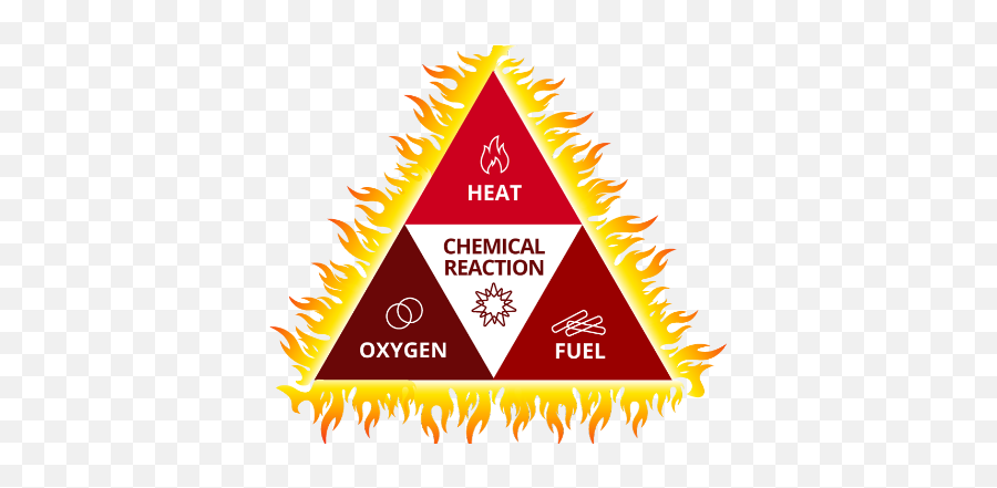 What Is A Fire Triangle - Fire Triangle Png,Line Of Fire Png