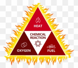 What Is Fire Triangle - Fire Triangle png