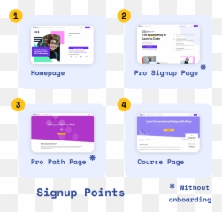 Projects - Technology Applications png