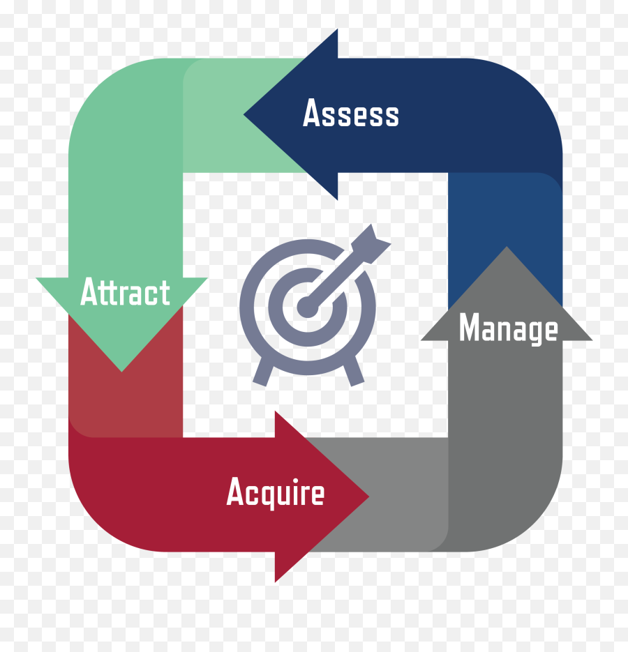 Banks Confluent Strategies - Vertical Png,Life Cycle Icon