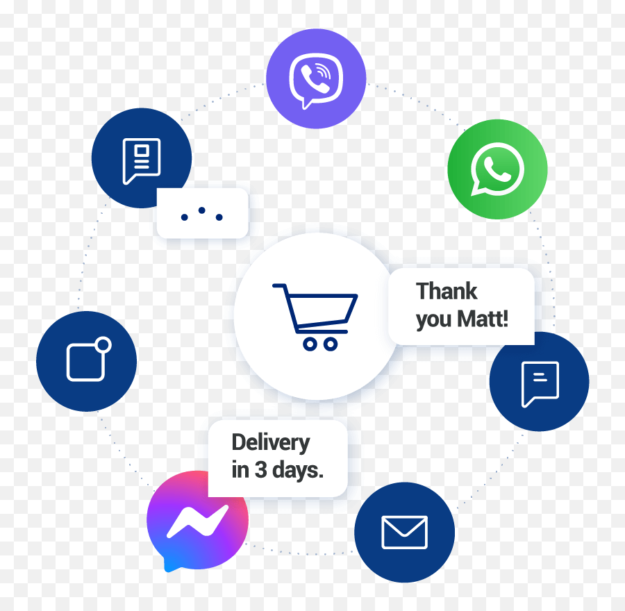 Messaging Solutions For Retailers - Infobip Dot Png,Touchpoint Icon